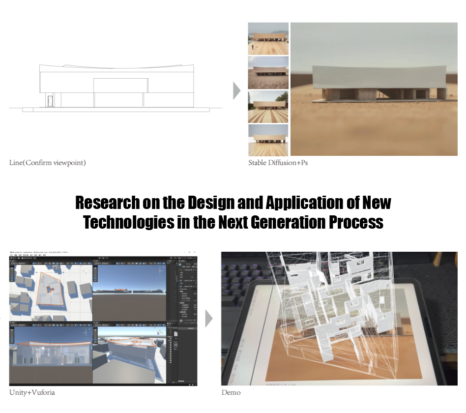 Research On The Design And Application Of New Technologies In The Next Generation Process 2024